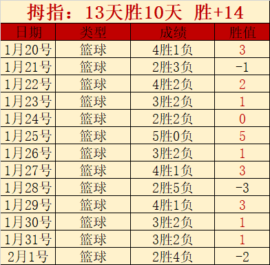重磅揭晓,内线堡垒遭,遇挑战,太阳城,太阳城娱乐,太阳城app,太阳城赌场