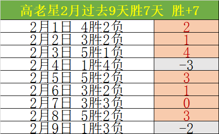 东契奇轰,分三双詹姆,湖人败北遭,太阳城,太阳城娱乐,太阳城app,太阳城赌场