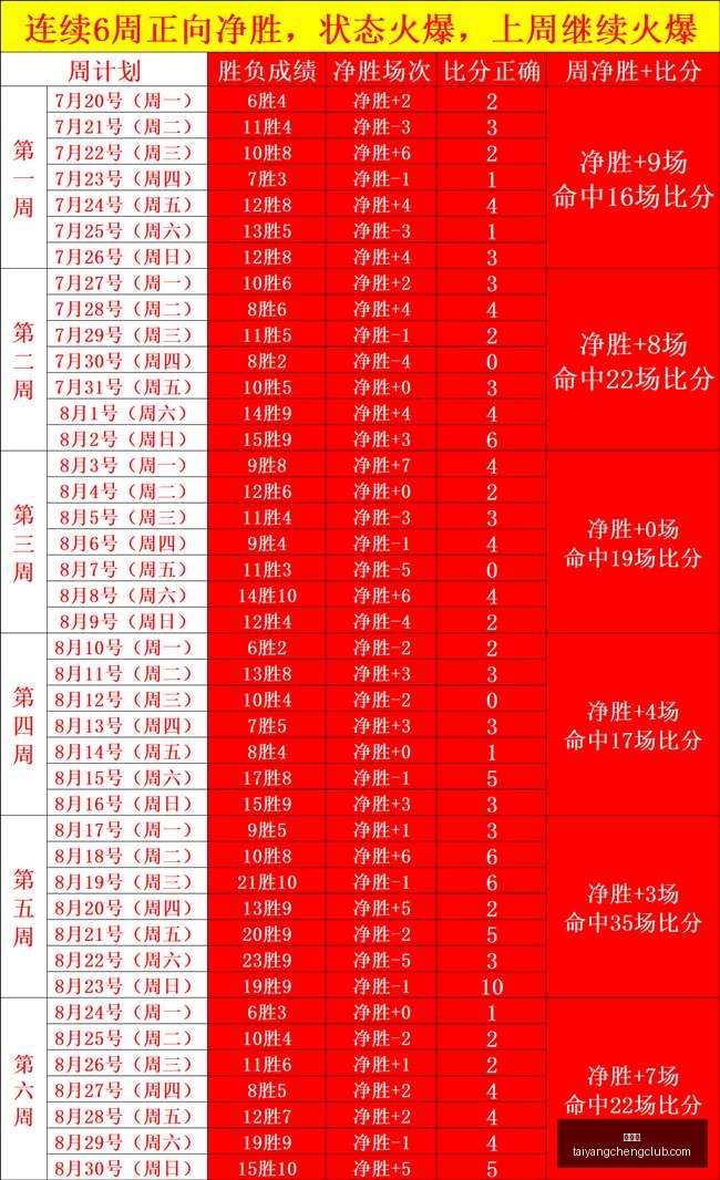 电竞选手转,会风云,新成员实力,太阳城,太阳城娱乐,太阳城app,太阳城赌场