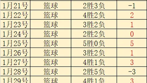 【重磅揭晓】内线堡垒遭遇挑战，神秘客场奇兵蓄势逆袭！