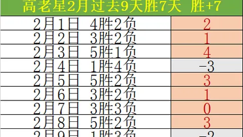 东契奇轰32分三双詹姆斯24分，湖人败北遭遇三连败